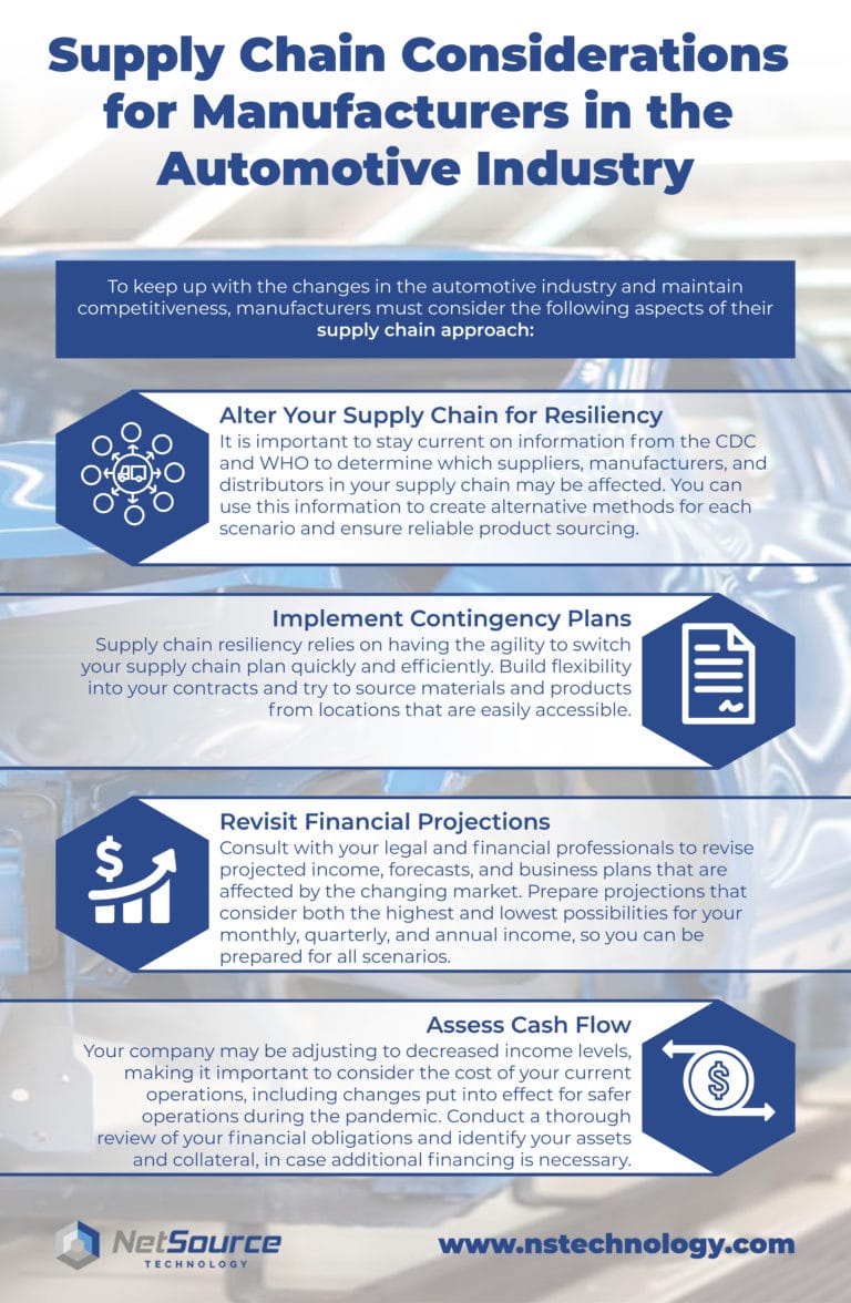 Automotive Component Procurement and Supply Chain - NetSource Technology